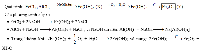 Phản ứng NaOH dư vào AlCl<sub onerror=