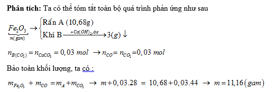 Cho Khí CO Đi Qua m gam Fe2O3: Phản Ứng và Ứng Dụng Thực Tiễn