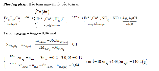 Phản ứng giữa Cu và HCl dư