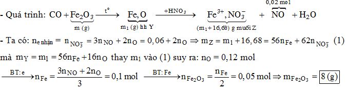 Thổi khí CO qua ống sứ đựng m gam Fe2O3: Quy trình và ứng dụng