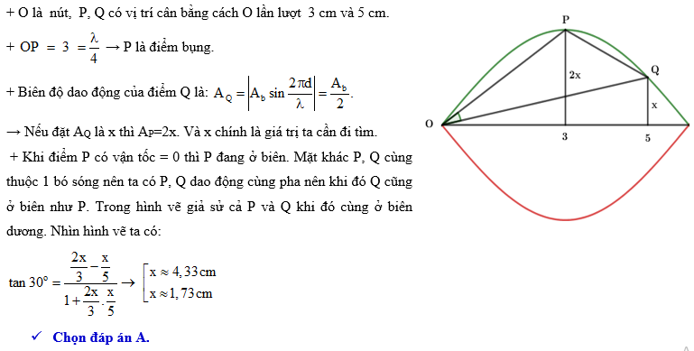 Trên Một Sợi Dây Đàn Hồi Đang Có Sóng Dừng: Khám Phá Hiện Tượng và Ứng Dụng Thực Tiễn