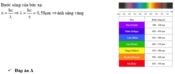 Các Ứng Dụng Của Năng Lượng Photon