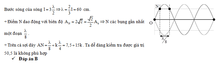 Một Sợi Dây Đàn Hồi AB Dài 90cm: Khám Phá Sóng Dừng và Ứng Dụng Thực Tế