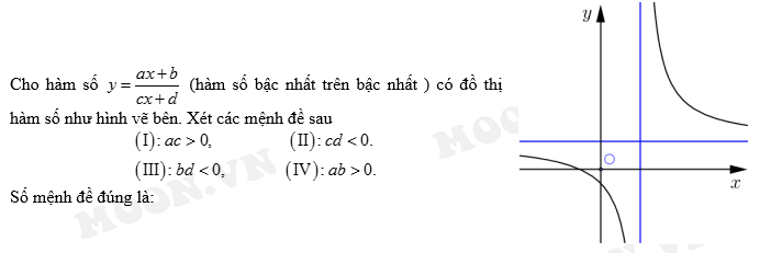 Đồ Thị Hàm Số Bậc Nhất Trên Bậc Nhất