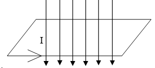 Cấu tạo và nguyên lý hoạt động của khung dây dẫn hình chữ nhật
