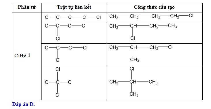 Đồng Phân C4H9Cl: Tìm Hiểu Chi Tiết Về Các Đồng Phân Hữu Cơ