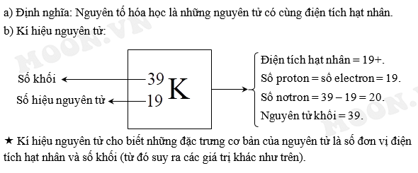 Kí hiệu nguyên tử cho biết những thông tin gì? Tìm hiểu chi tiết và dễ hiểu