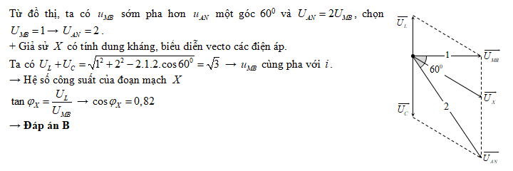 Thu Mua Túi Xách LV Cũ Mới - Tiền Ngay 10 phút.